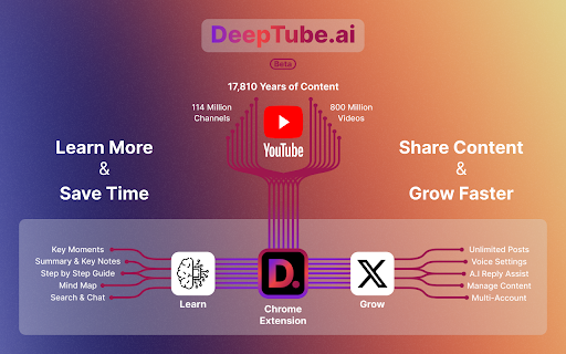 DeepTube AI - Advanced Tools for YouTube & X